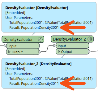 Configuring both custom transformers
